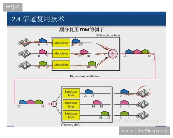 结构优化周期技术联盟增效观赛体验系统带宽利用率
